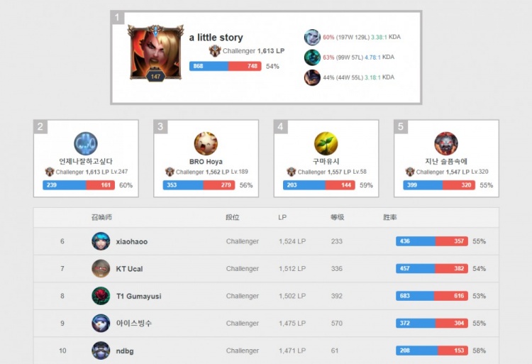 球水平的重 球水平的重