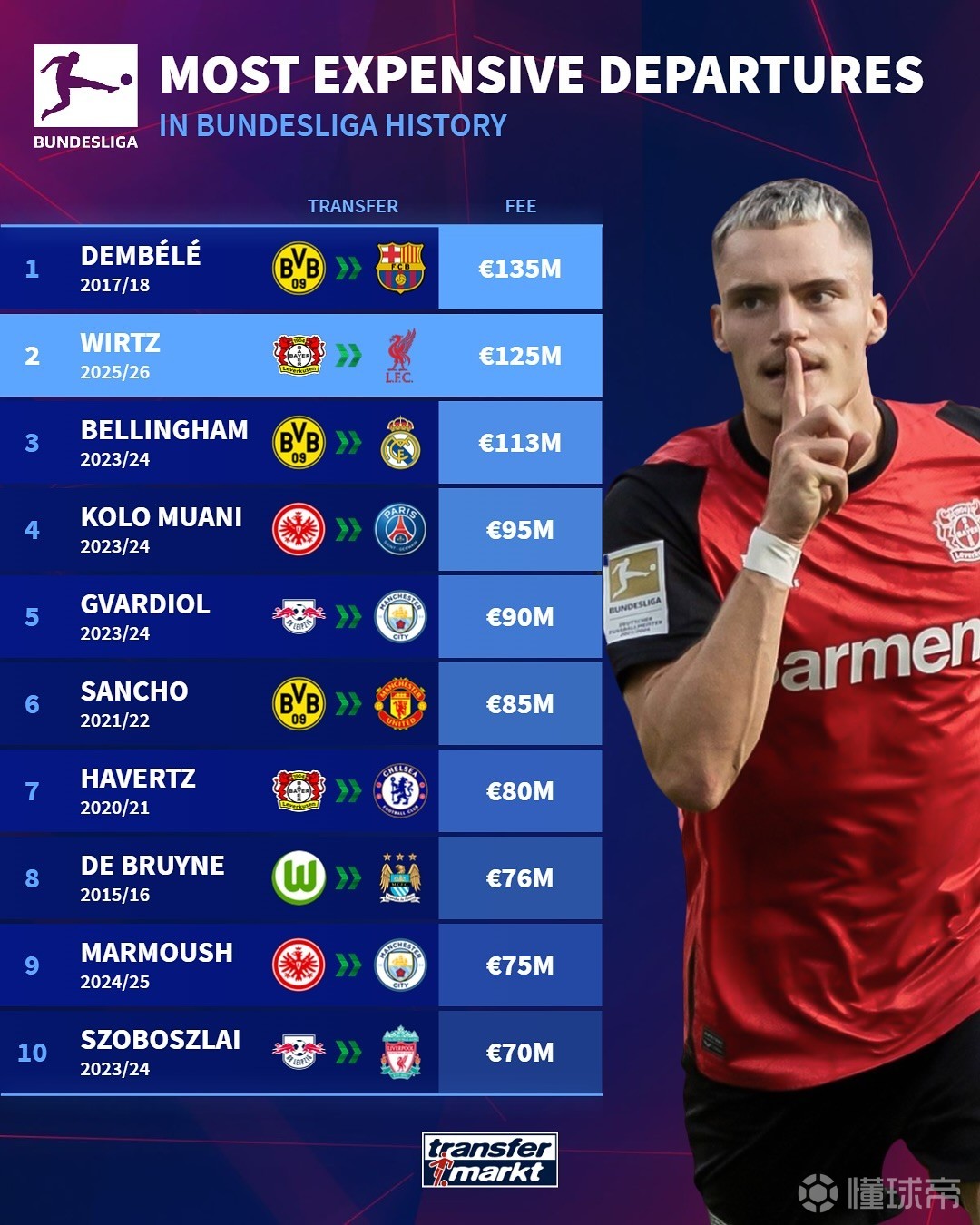 的统治力引 的统治力引