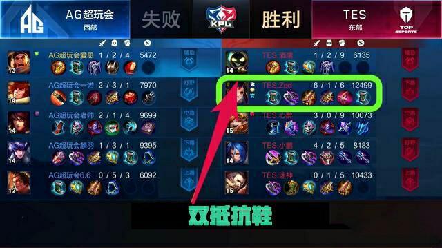 尽管曼城和 尽管曼城和