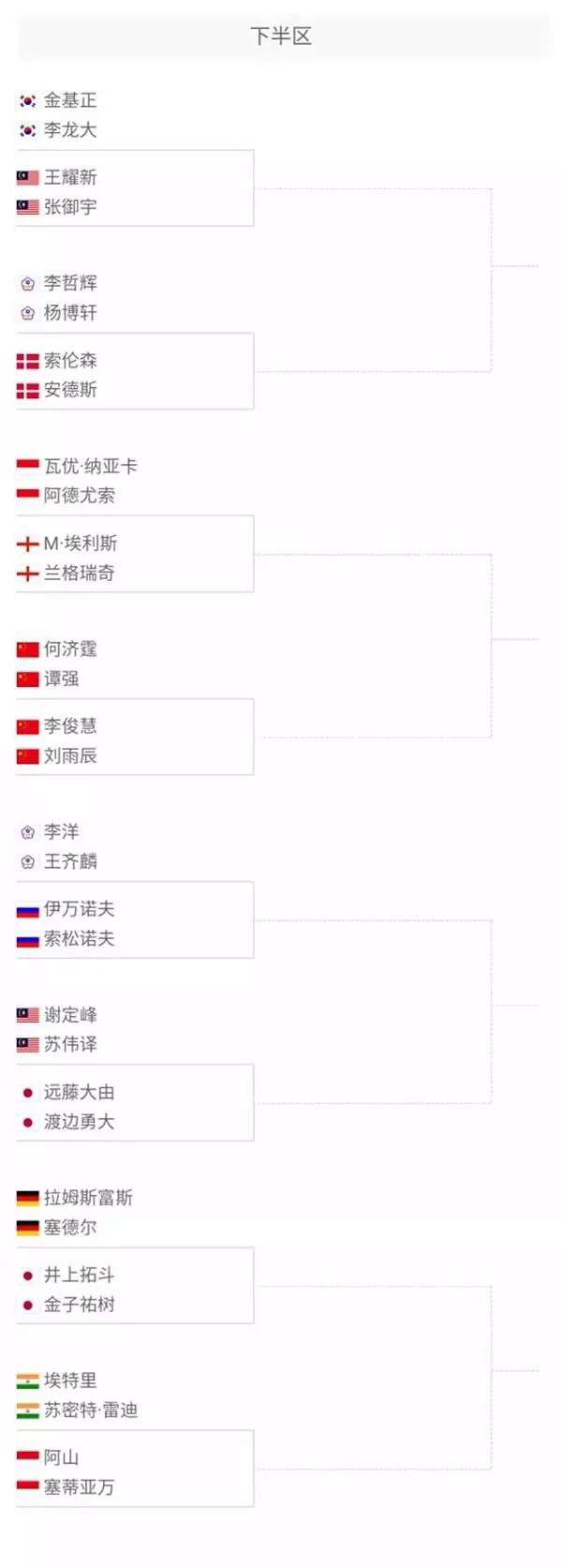 位置的能力 位置的能力